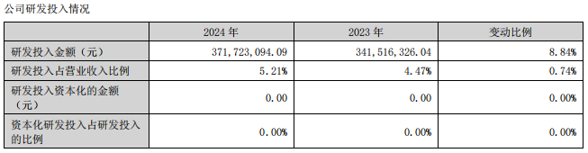 娜丽莎166亿、帝欧13亿……陶企研发哪家强？pg模拟器试玩箭牌372亿、东鹏233亿元、蒙(图1)