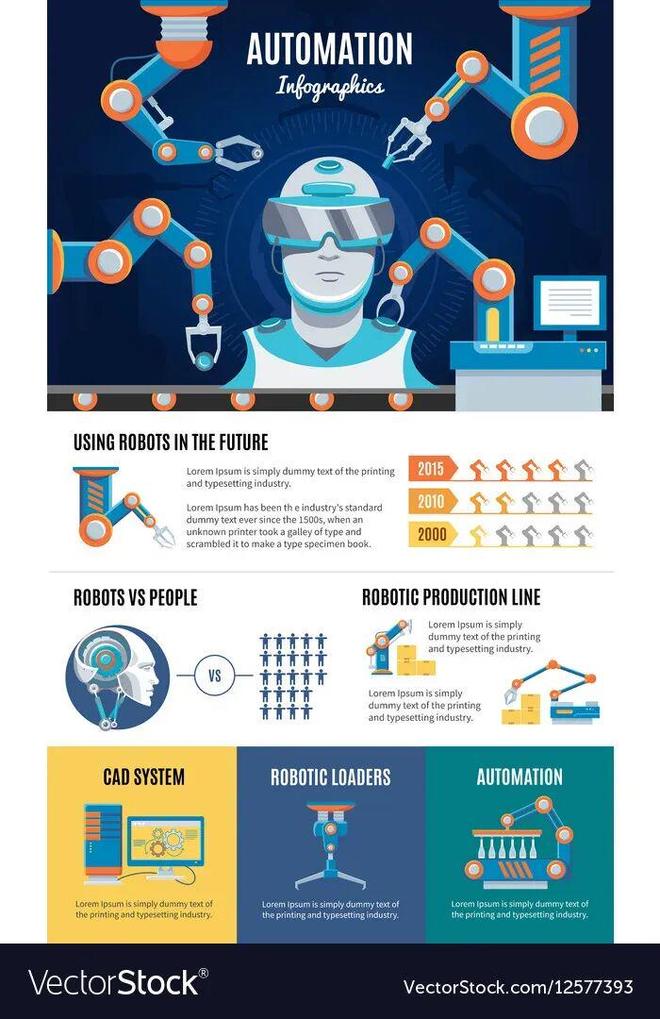 牛预警：留给人类能干的活只剩5年了！pg电子免费模拟器游戏UC伯克利大