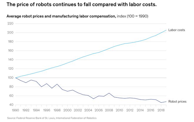 牛预警:留给人类能干的活只剩5年了!pg电子免费模拟器游戏UC伯克利大(图6) 牛预警:留给人类能干的活只剩5年了!pg电子免费模拟器游戏UC伯克利大(图6)